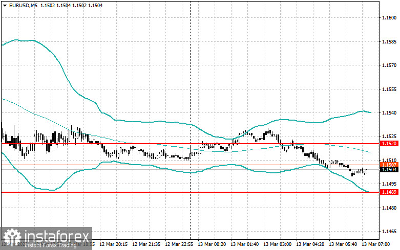 Intraday Trading Strategies for Beginner Traders on March 13