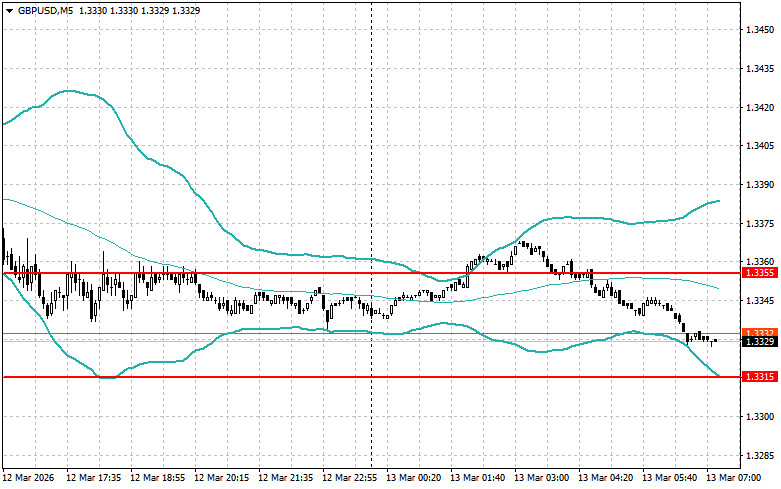 ����������� ������ �� ���������