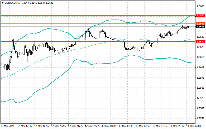 ����������� ������ �� ���������