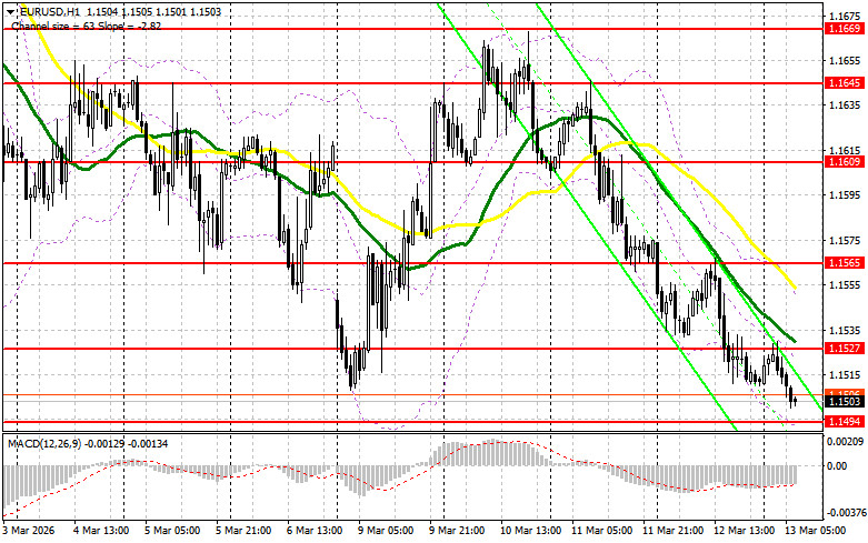 ����������� ������ �� ���������