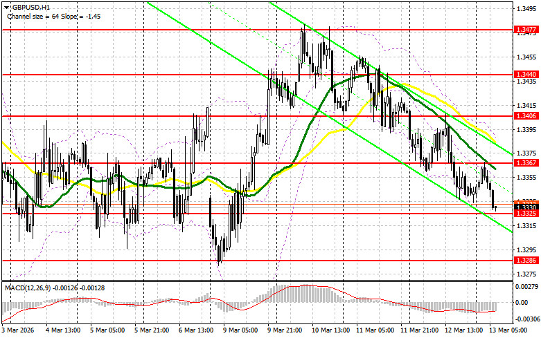 ����������� ������ �� ���������