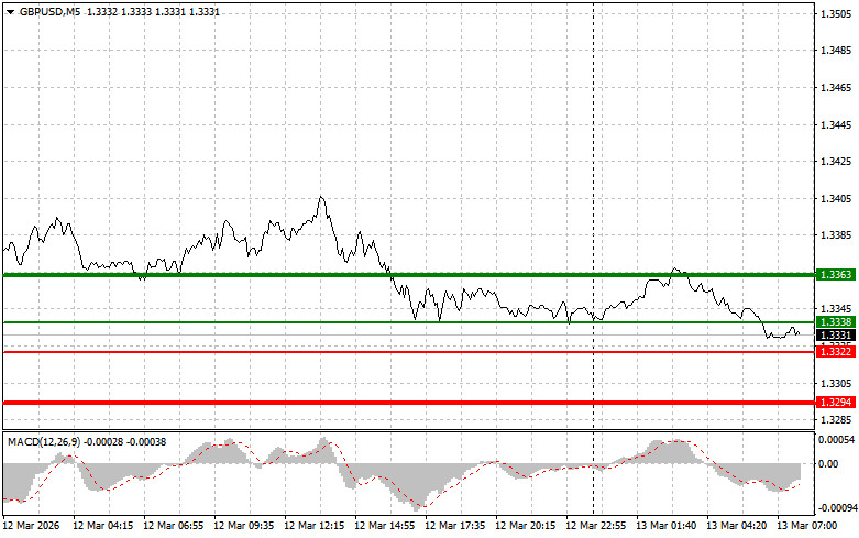 This image is no longer relevant