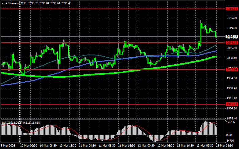 ����������� ������ �� ���������