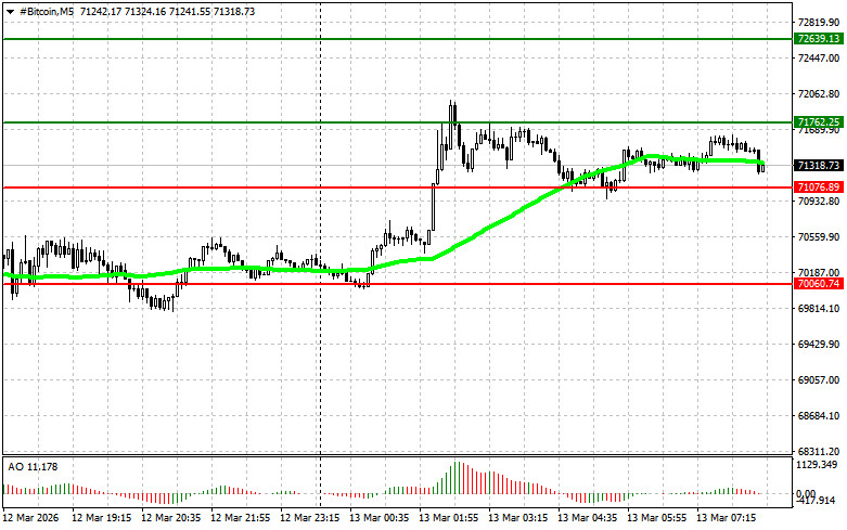 ����������� ������ �� ���������