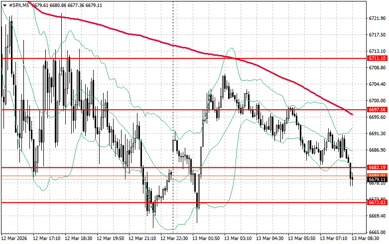 ����������� ������ �� ���������