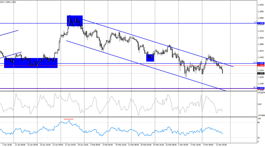 Изображение больше не актуально