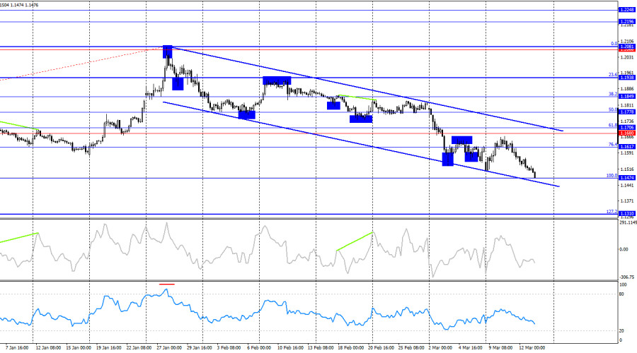 Изображение больше не актуально