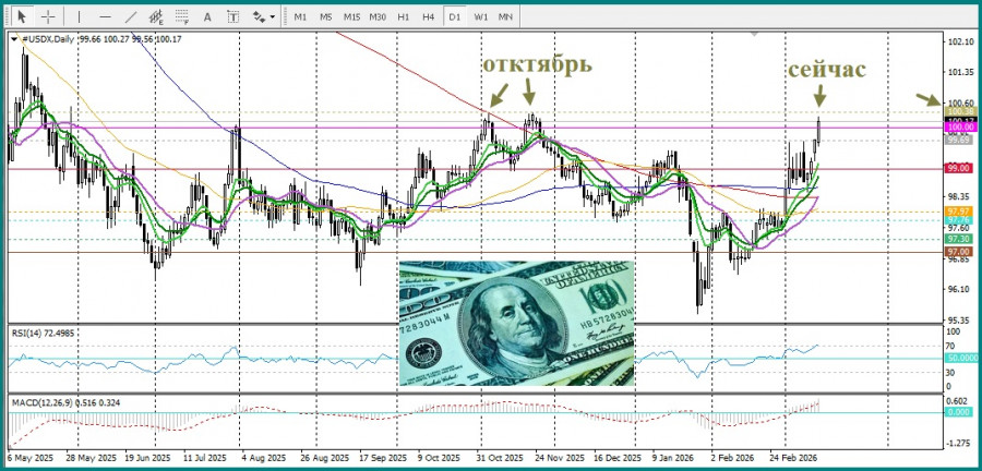 ����������� ������ �� ���������