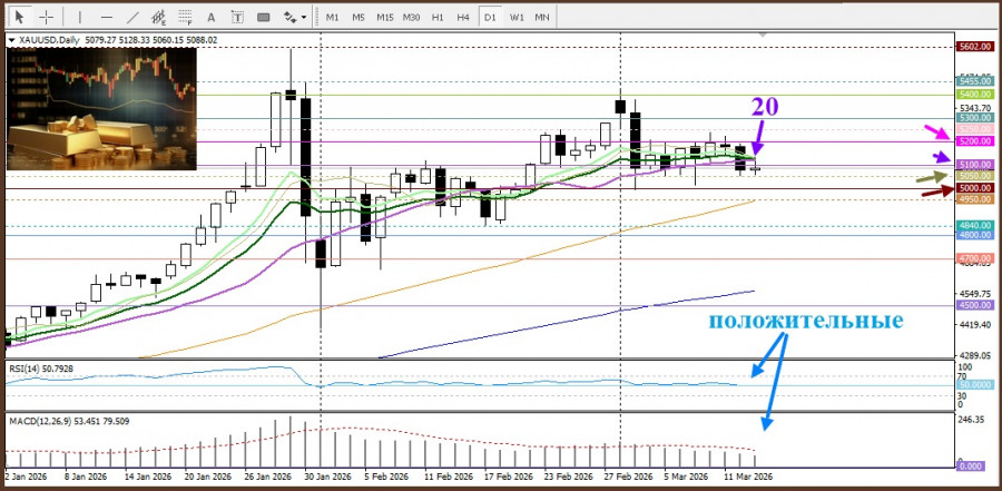 ����������� ������ �� ���������