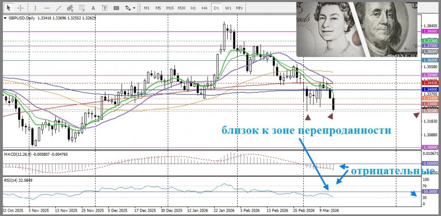 Изображение больше не актуально