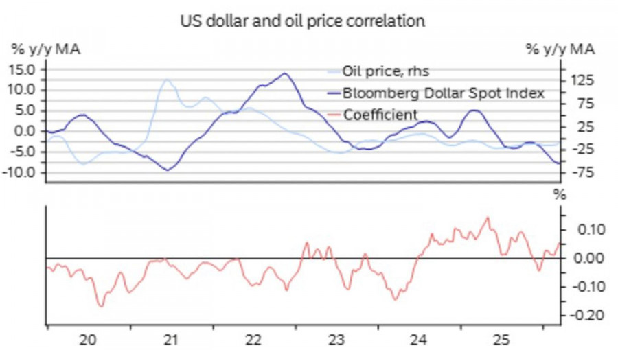 Изображение больше не актуально