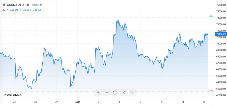 Изображение больше не актуально