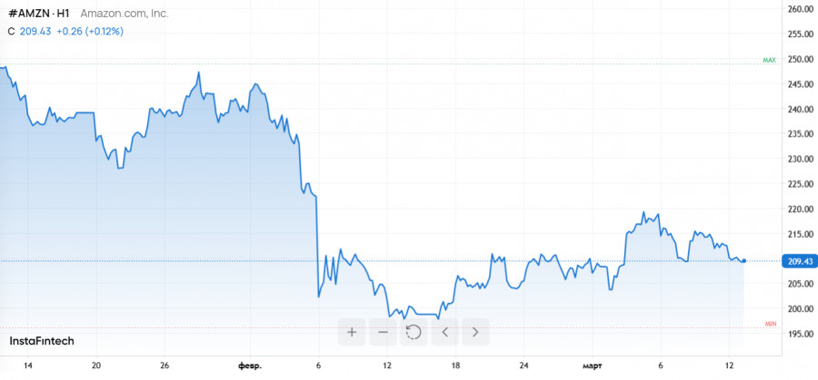 Изображение больше не актуально