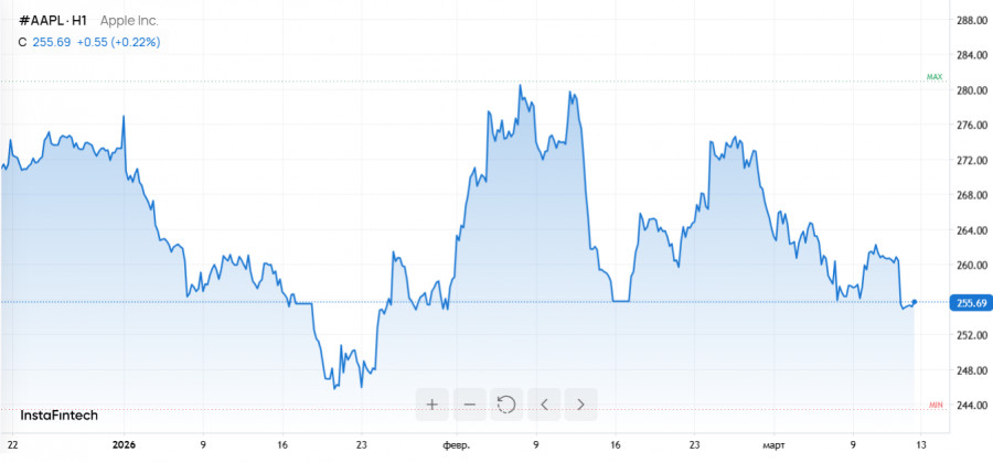 Изображение больше не актуально