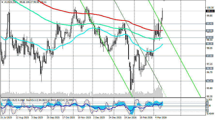 Изображение больше не актуально