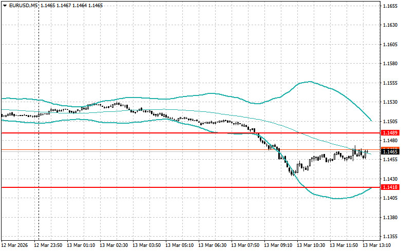 ����������� ������ �� ���������