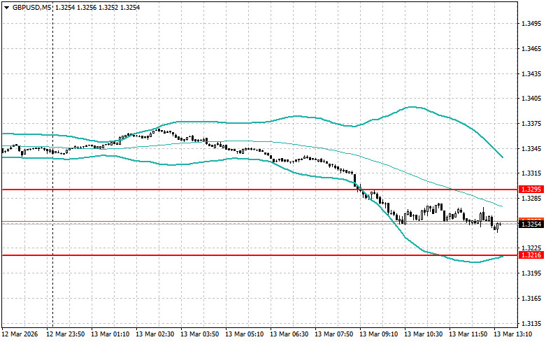 ����������� ������ �� ���������