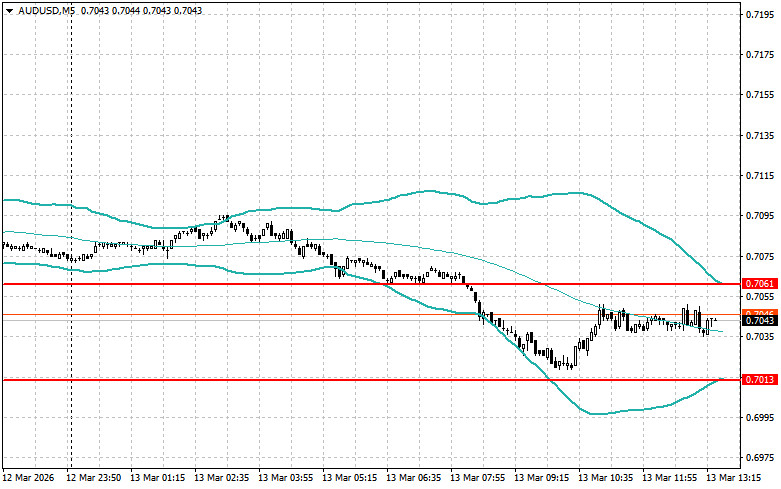 ����������� ������ �� ���������