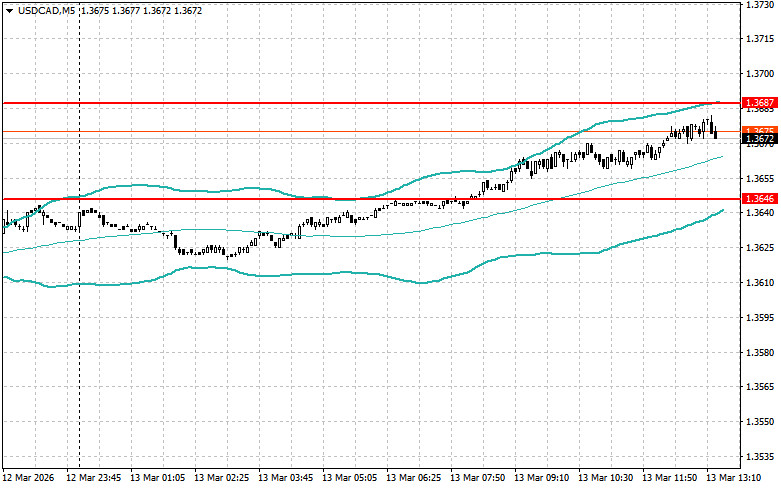 ����������� ������ �� ���������