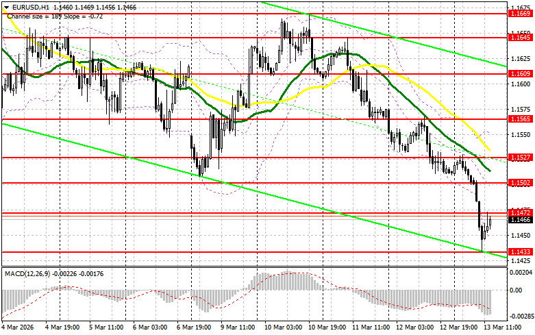 ����������� ������ �� ���������