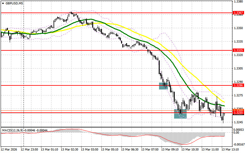 Изображение больше не актуально