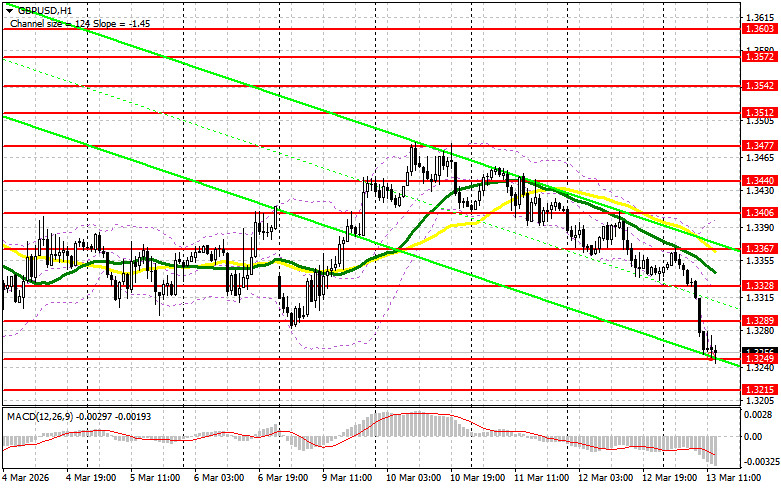 Изображение больше не актуально