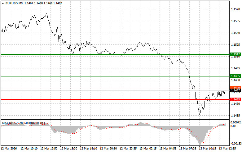 Изображение больше не актуально