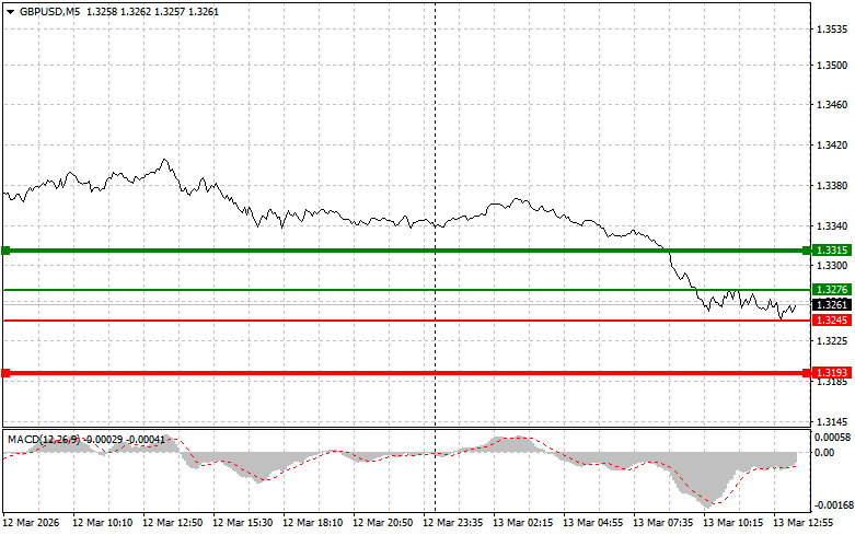 Изображение больше не актуально