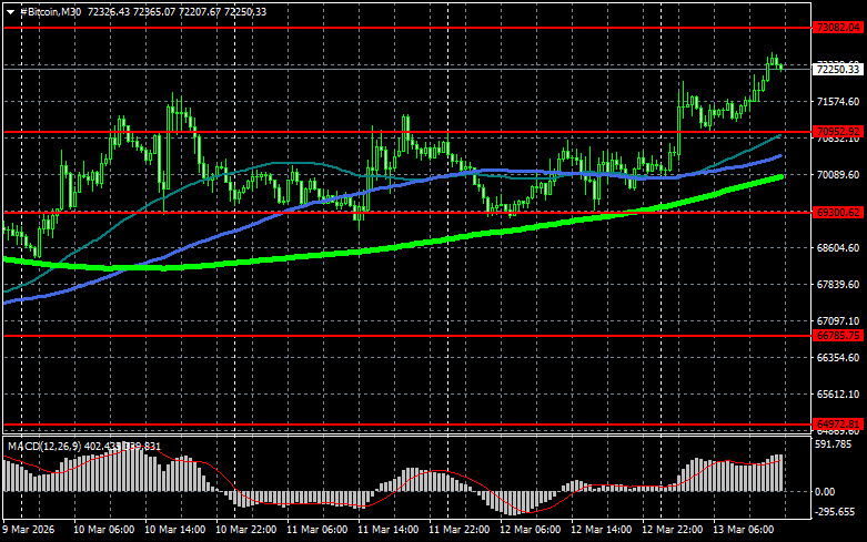 Изображение больше не актуально