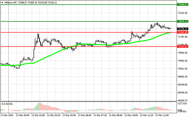 Изображение больше не актуально