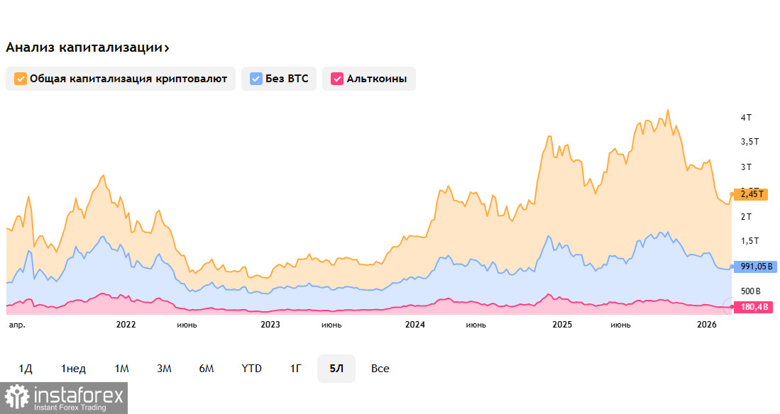 Крипторынок (BTC): текущая ситуация и перспективы