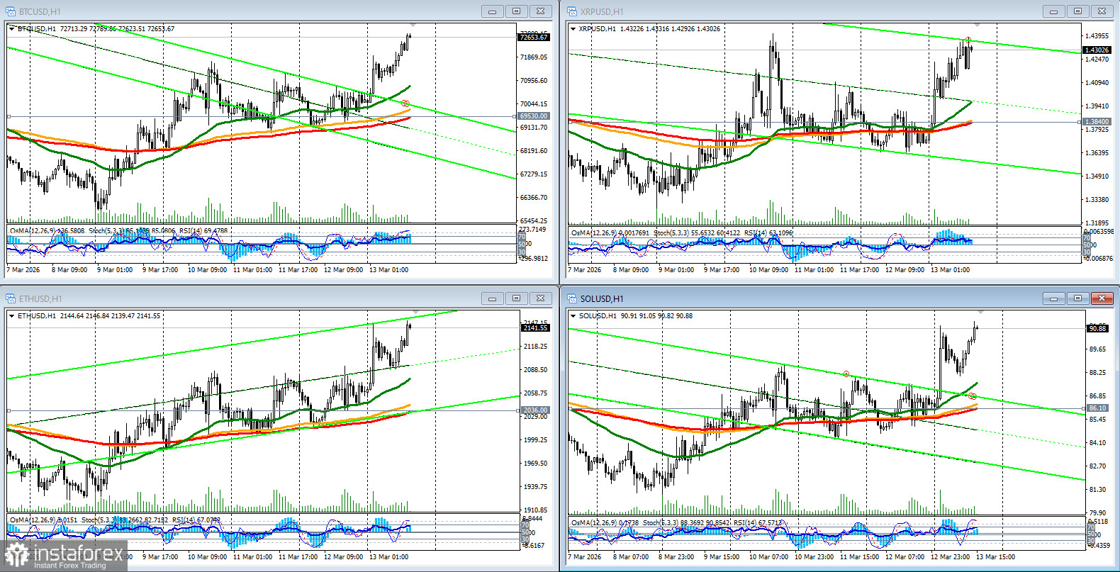 Крипторынок (BTC): текущая ситуация и перспективы