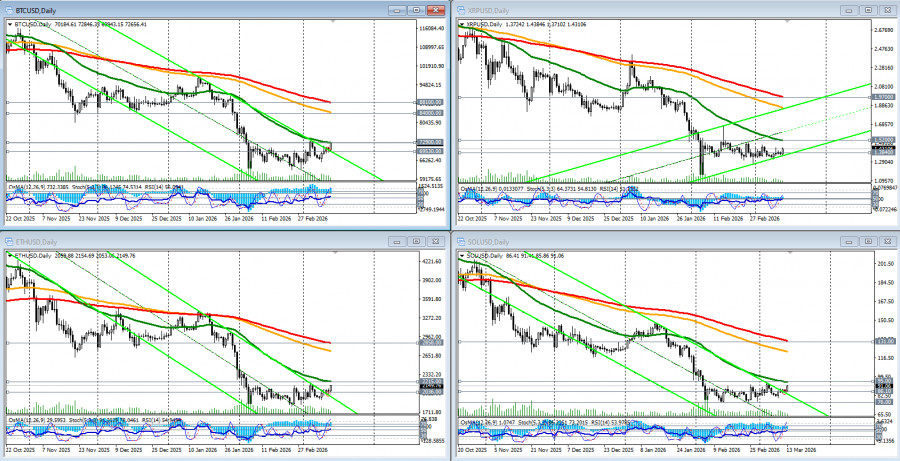 Изображение больше не актуально