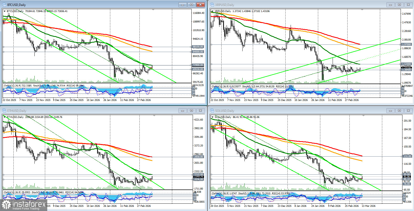 Крипторынок (BTC): текущая ситуация и перспективы