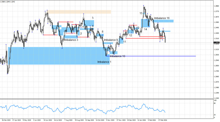 Изображение больше не актуально