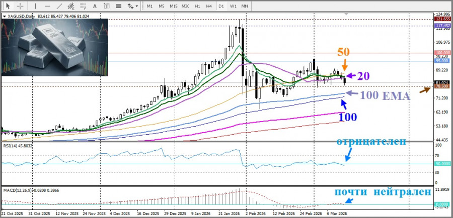 Изображение больше не актуально