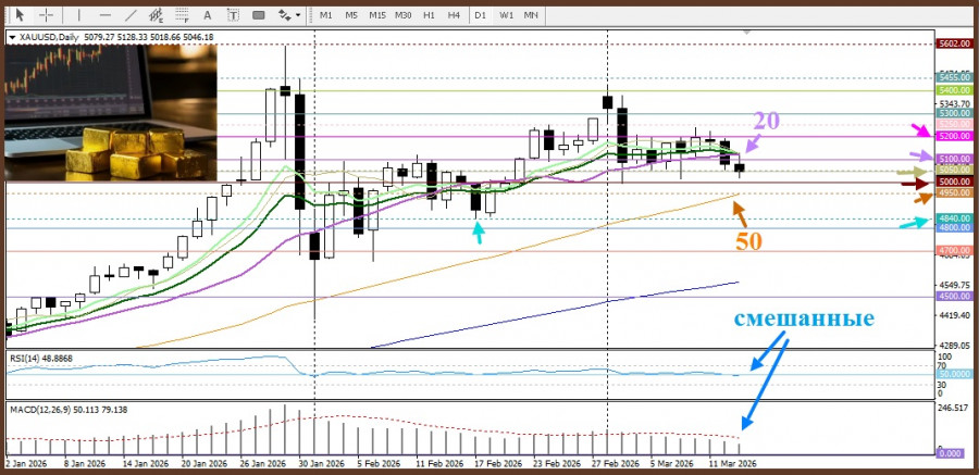 Изображение больше не актуально