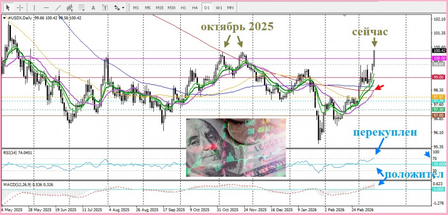 Изображение больше не актуально