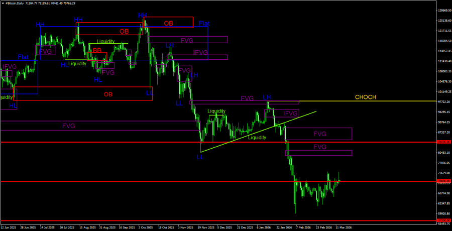 Изображение больше не актуально