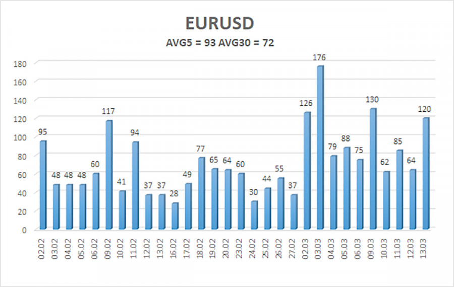 ����������� ������ �� ���������