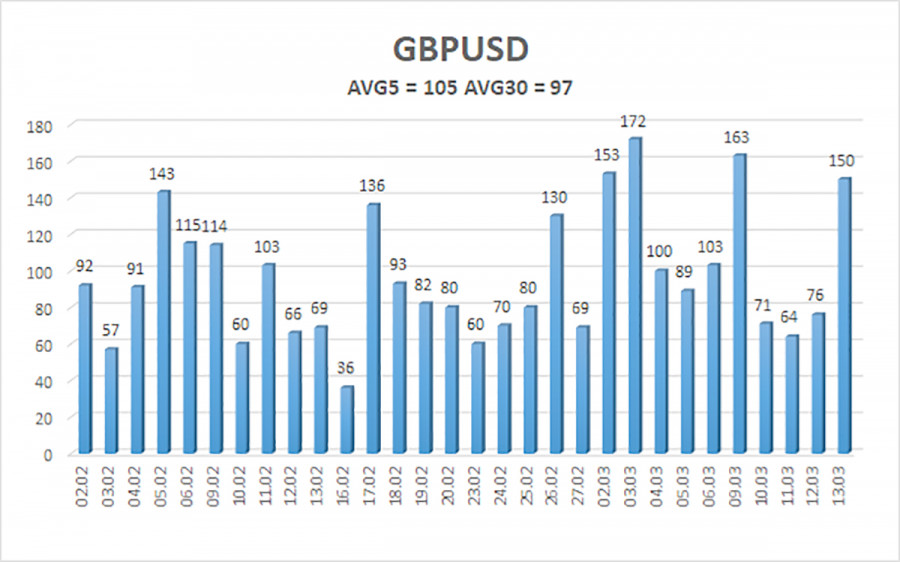 Изображение больше не актуально