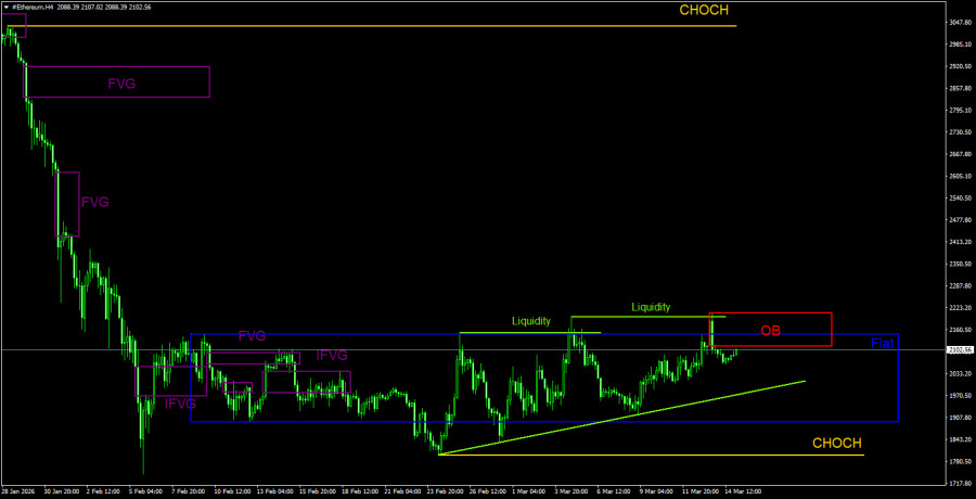 ����������� ������ �� ���������