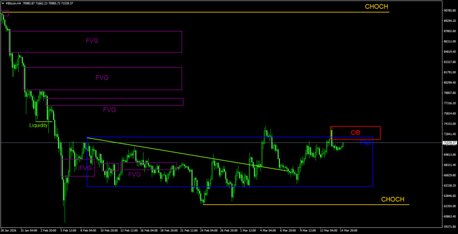 ����������� ������ �� ���������