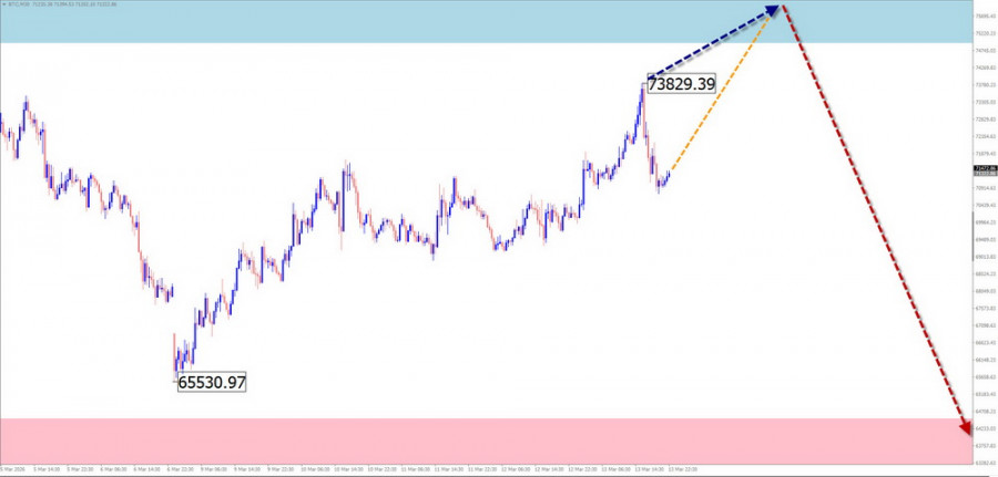 ����������� ������ �� ���������