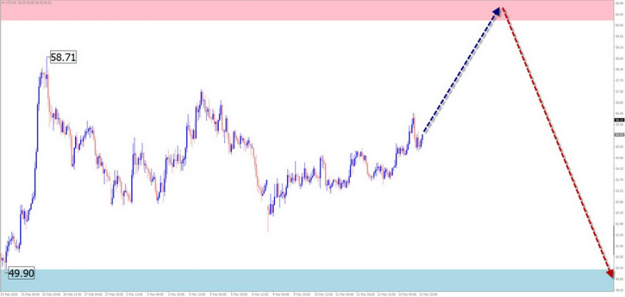 Изображение больше не актуально