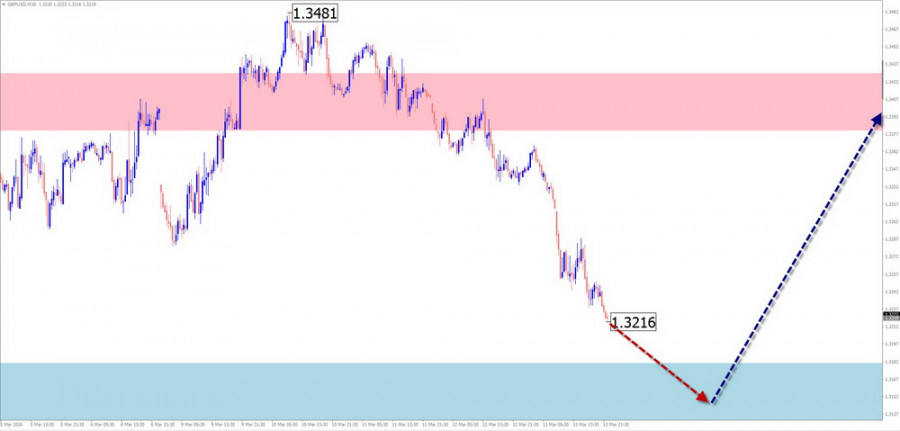 Analisis Nilai Tukar