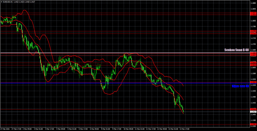 Изображение больше не актуально