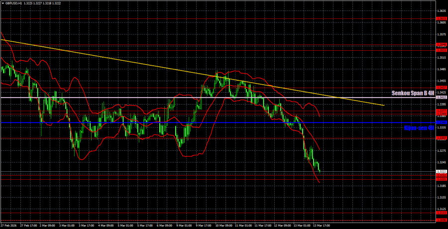 Изображение больше не актуально