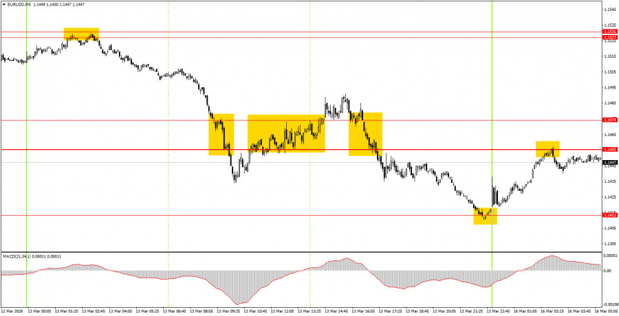 Изображение больше не актуально