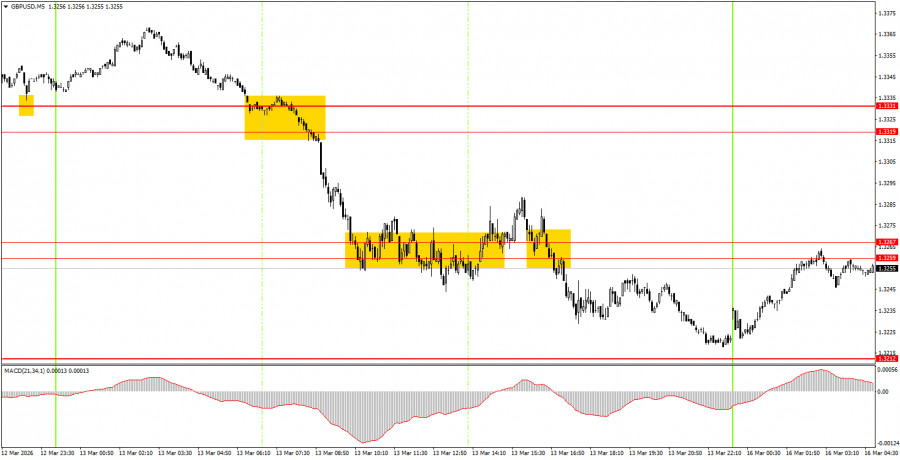 Изображение больше не актуально